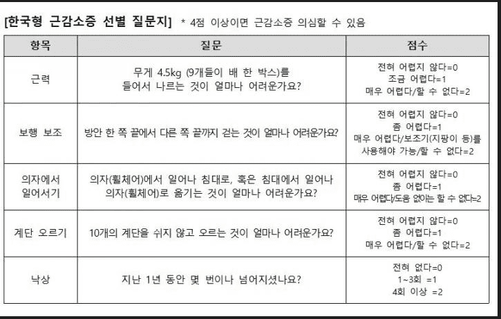 근감소증 자가진단표 