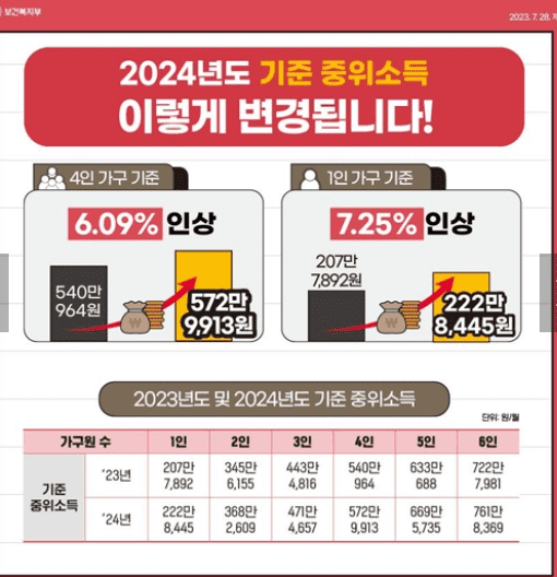 2024년 기준중위소득