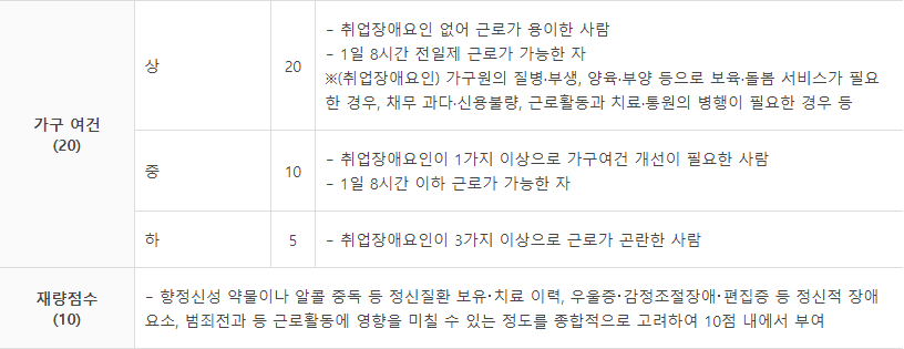 자활역량평가표