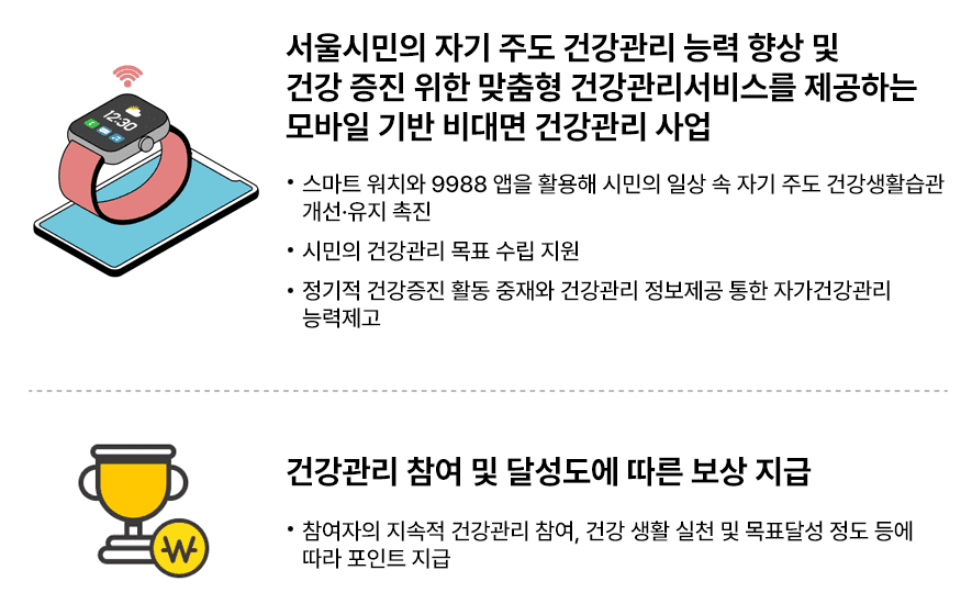 손목닥터 9988