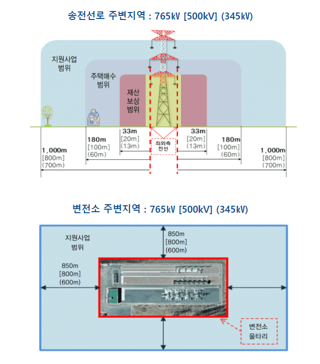 송주법지원사업