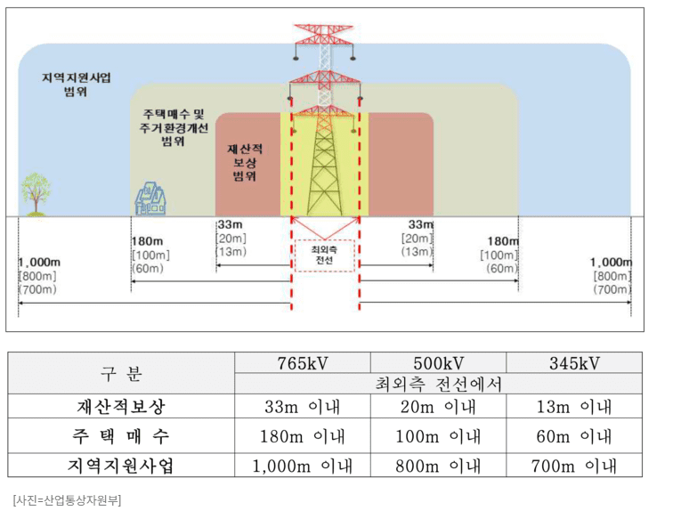 송주법지원사업