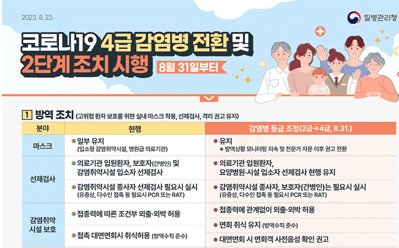 코로나 19 확진 감염병 전환