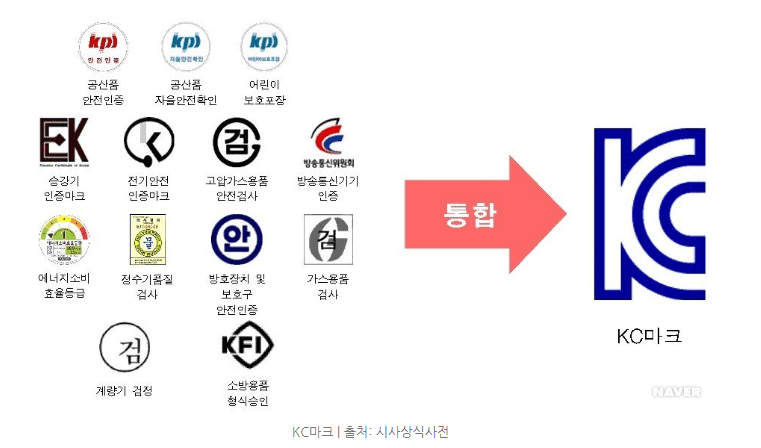 KC인증이란