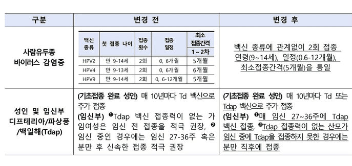 폐렴구균 예방접종가격
