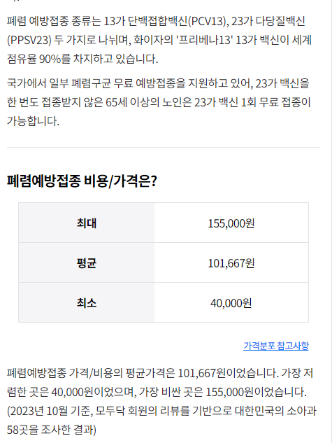 폐렴구균 예방접종가격