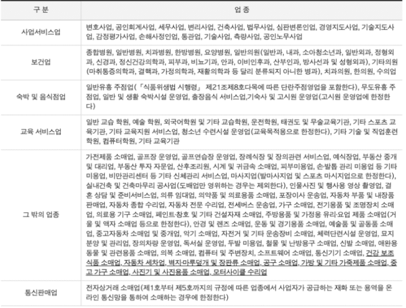 현금영수증 의무발행 업종