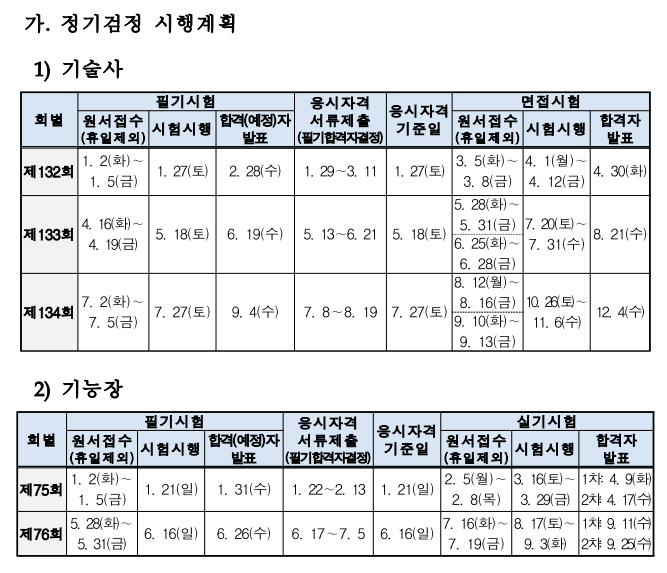 2024년 국가기술자격 시험일정