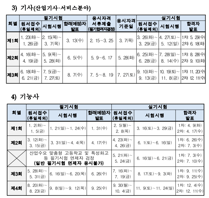 2024년 국가기술자격