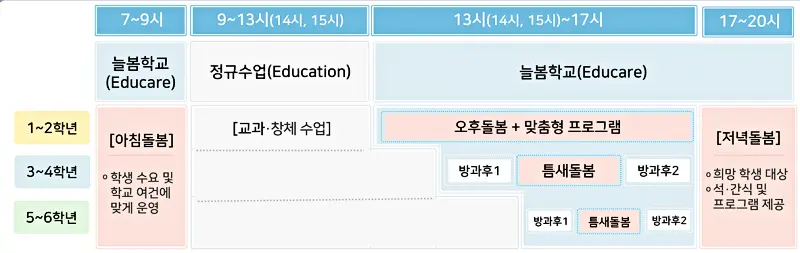 늘봄학교