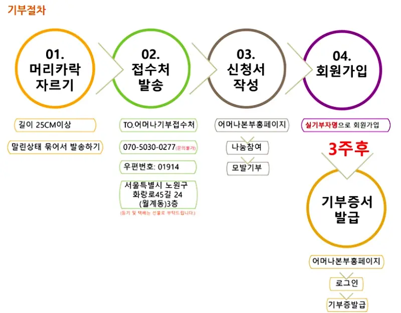 머리카락 기부