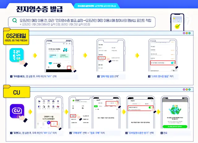 탄소중립실천포인트제 녹색생활실천