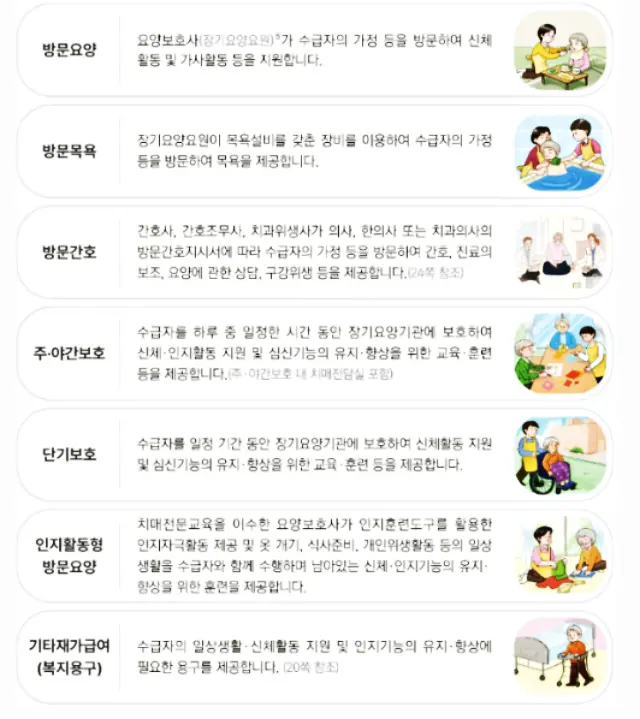 재가급여 내용