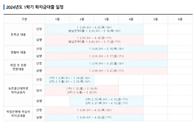 한국장학재단 생활비대출